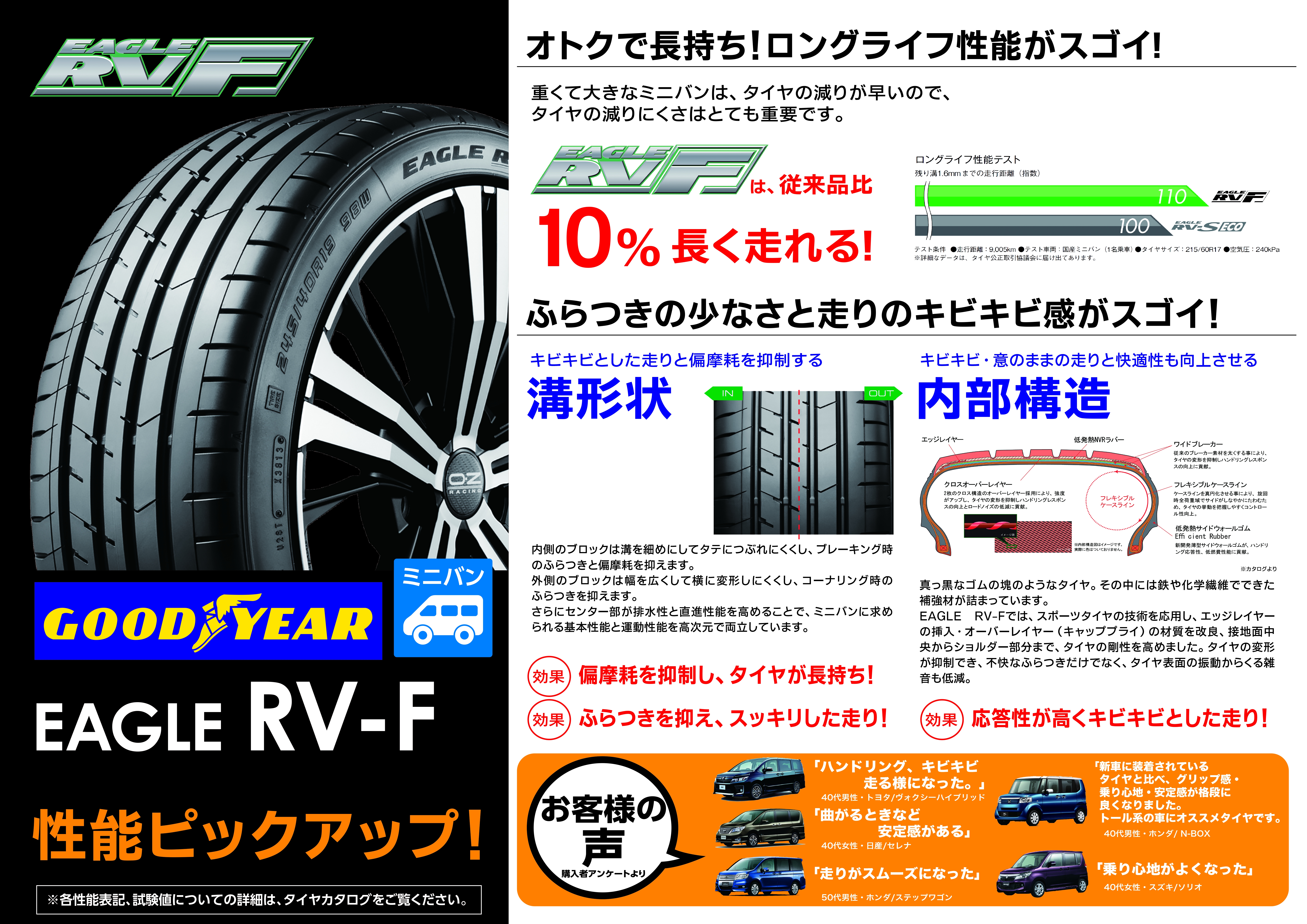 セレナでタイヤ交換ならこちら！おすすめタイヤ集！195/60R16｜タイヤ